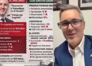 T E C L A Z O S/ Por estigmatizar a periodistas criticos, acusan “al Jr.” ante la CNDH