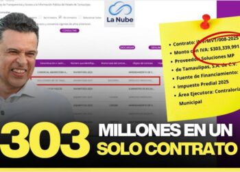 La Contraloría de Victoria y su “Danza de los Millones”: Tres años de Predial en un solo contrato