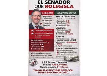 TECLAZOS/ Senador fracasado, quiere ser Gobernador ¿Cómo la ven?