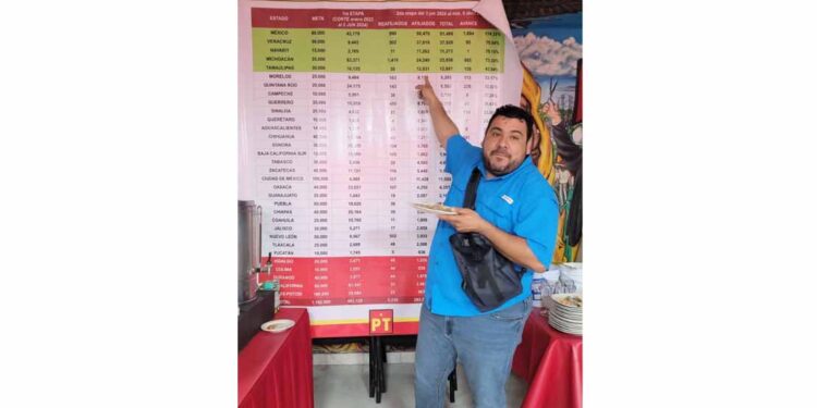 PT -Reynosa fortalece afiliaciones con respaldo del CEN