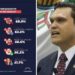 REIVINDICA H. PRIETO LIDERAZGO NACIONAL